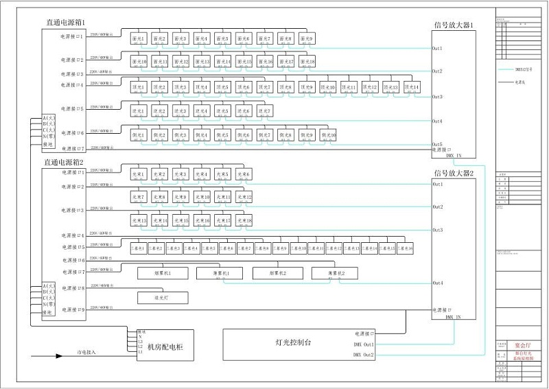 宴會廳舞臺燈光系統(tǒng)圖